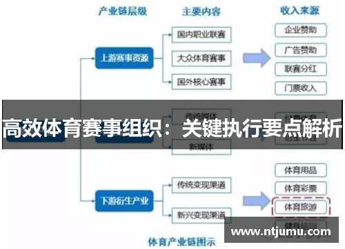 高效体育赛事组织：关键执行要点解析